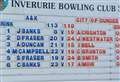Aberdeen & Kincardine bowlers lose out to Dundee 