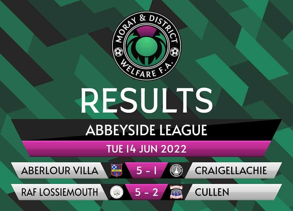 Abbeyside League results