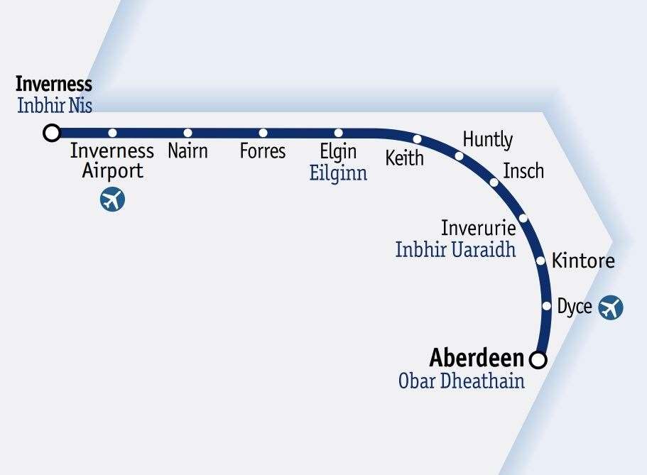 Aberdeen to Inverness route