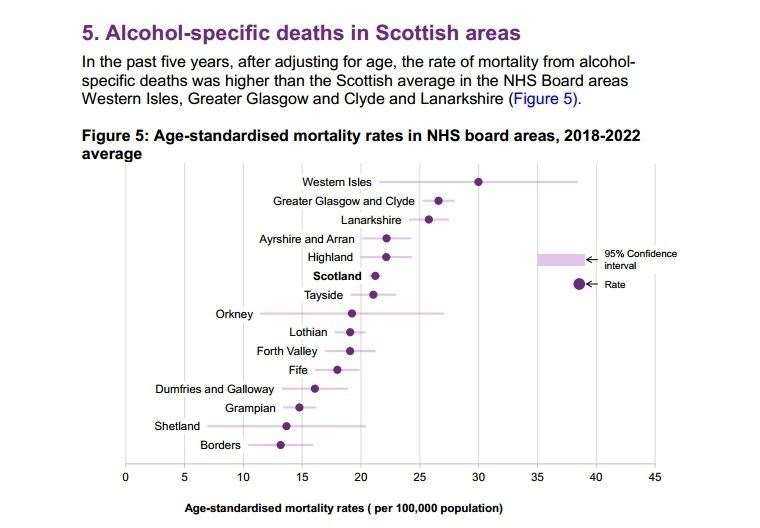 Alcohol deaths by NHS Area