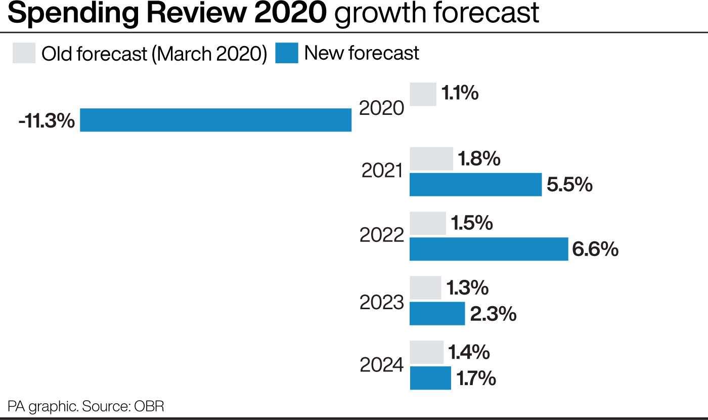 Spending Review 2020 growth forecast (PA Graphics)