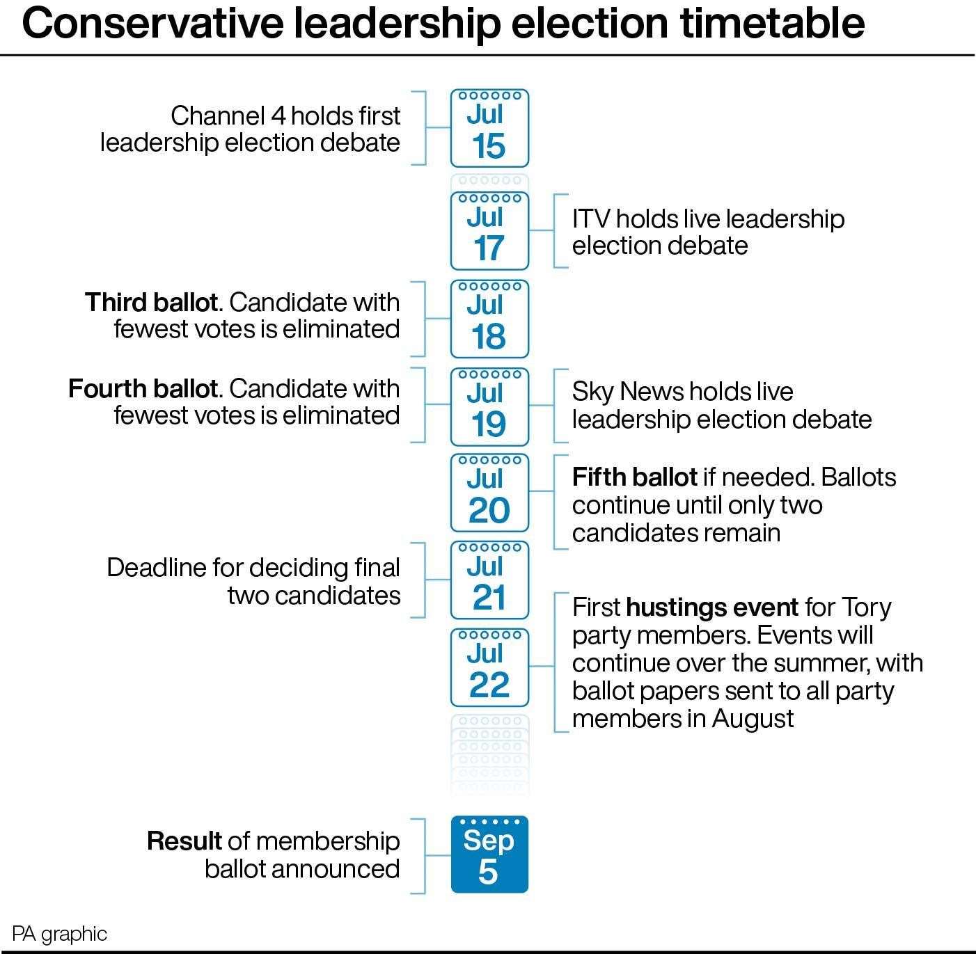 Conservative leadership election timetable. Infographic from PA Graphics.
