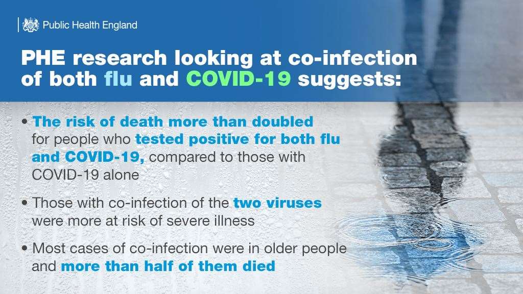 New research has examined the links between having flu and Covid-19 at the same time (PHE)