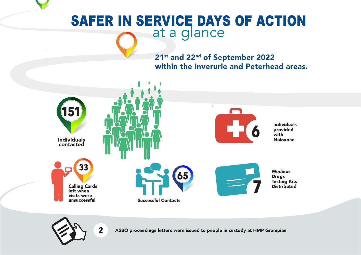 Safer in Service summary for Aberdeenshire