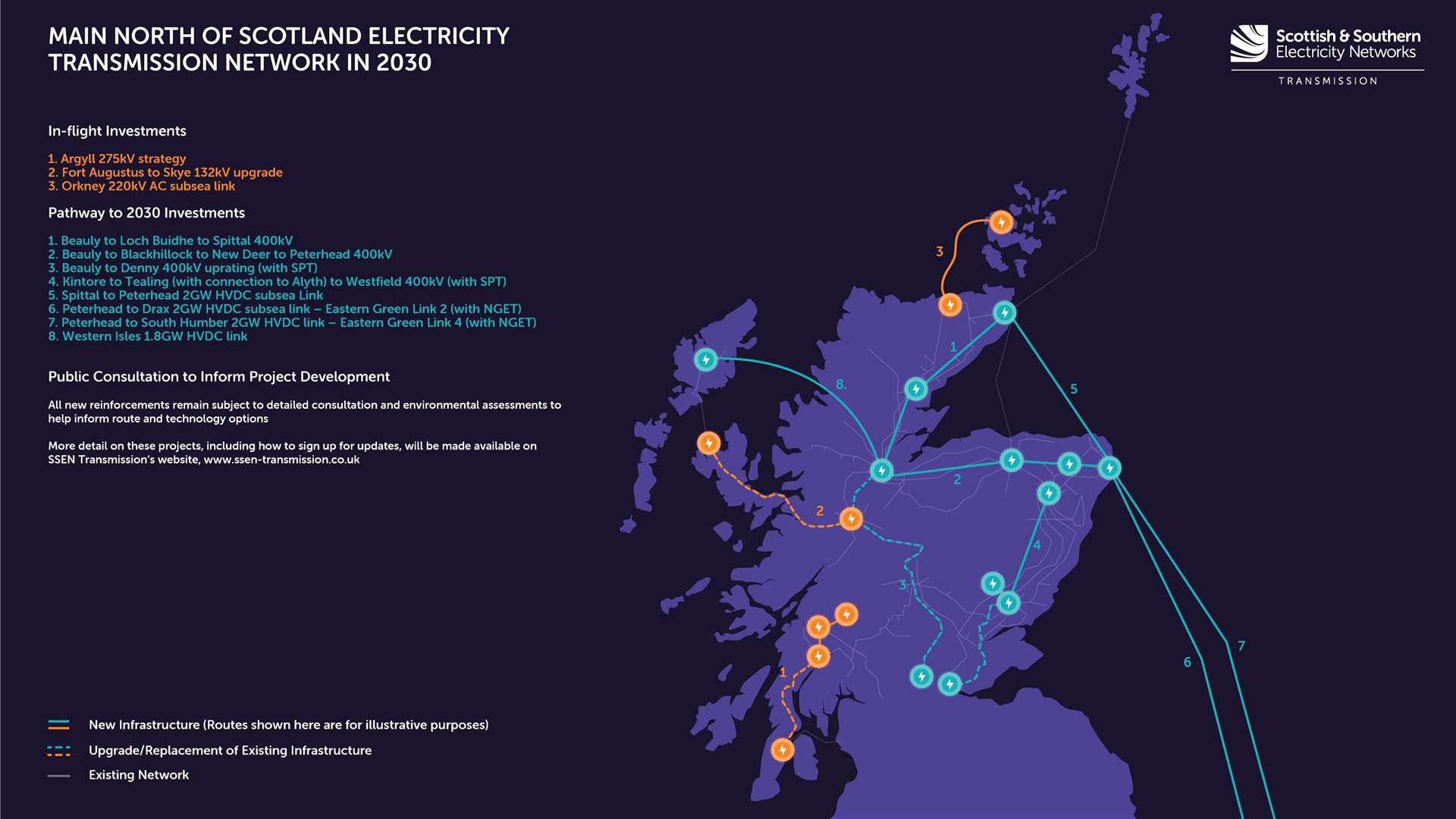 Pathway to 2030 investment routes have been confirmed